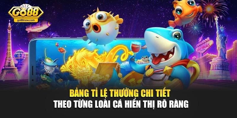 Bảng tỉ lệ thưởng chi tiết theo từng loài cá hiển thị rõ ràng